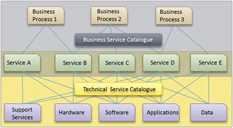 Itil And Iso 20000 Blog Tips And Tricks For Itsm March 2013 Blog