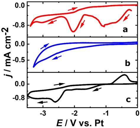 Nanomaterials Free Full Text Growth Of Homogeneous Luminescent Silicon Terbium Nanowires By