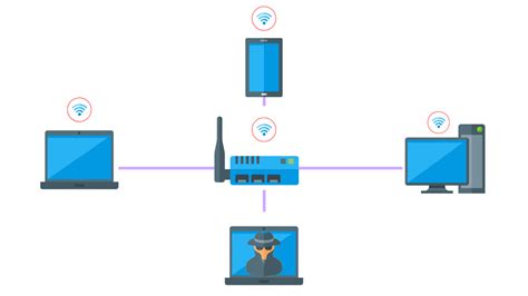 What Are The Different Types Of Penetration Testing Purplesec