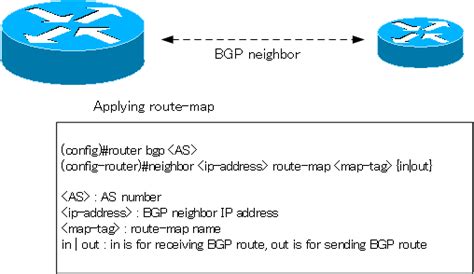 Cisco Route-map Configuration | Advanced IP Routing | N-Study