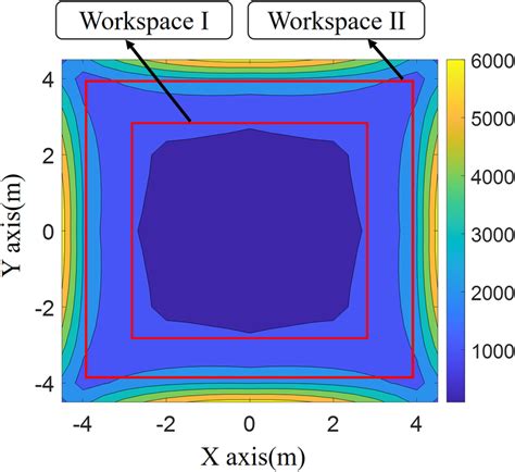 2d Contour Map Of The Maximum Tension Among 1st ~ 4th Cable At Z 8 M