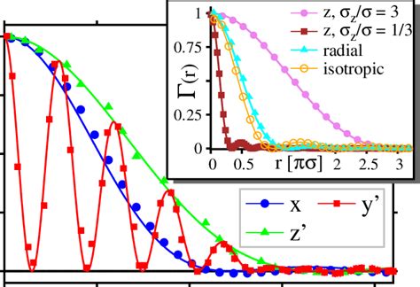 Color Online Two Point Spatial Correlation Functions Of The Disorder