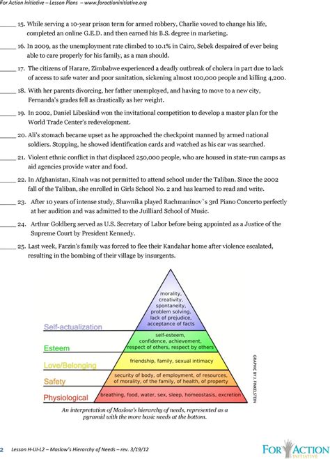 Maslow Hierarchy Of Needs Worksheets