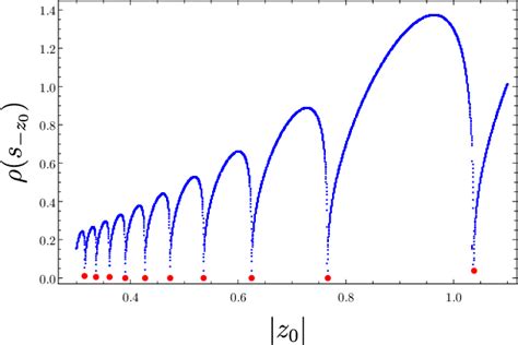 PDF The Interior MOTSs Of Spherically Symmetric Black Holes