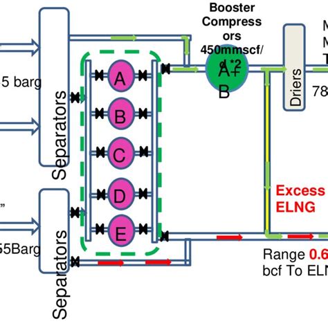 Pdf Optimum Operating Conditions For Existing Natural Gas Compression