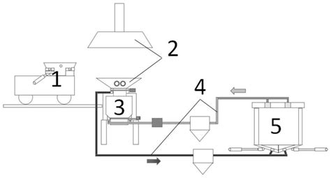 Device For Preheating Scrap Steel By Utilizing Steel Slag Waste Heat