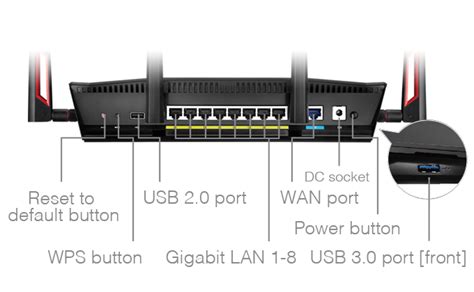 Routeur Wifi 8 Ports Lan Bestmar