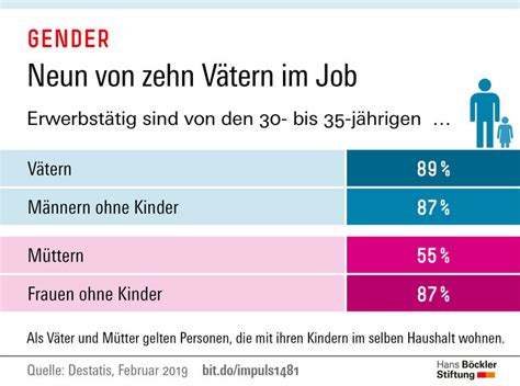 Trends Und Nachrichten Hans B Ckler Stiftung