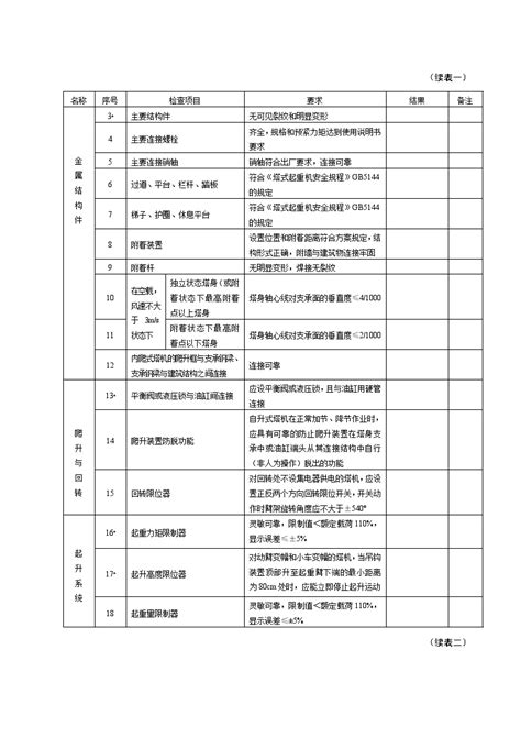 建筑施工起重机械（塔式起重机）安装自检表doc工程项目管理资料土木在线