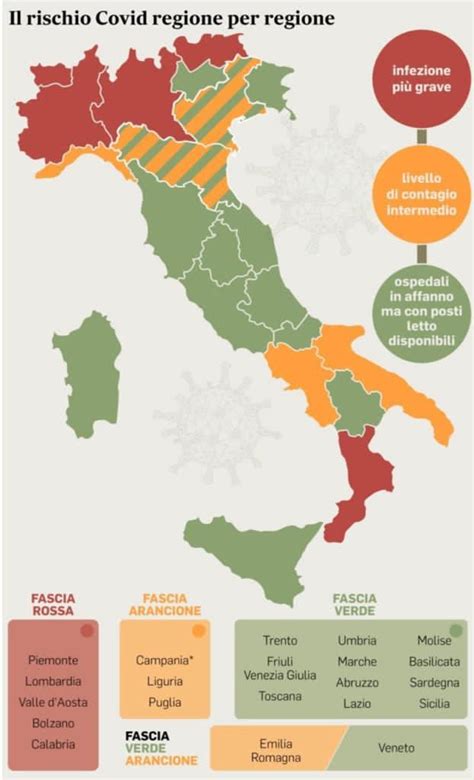 Sintesi Nuovo Dpcm Cosa Si Pu Fare Nelle Regioni Gialle Arancioni E