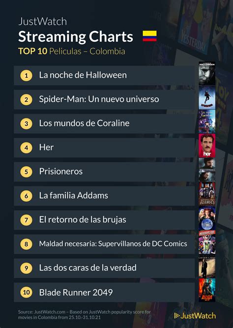 Streaming Estas Son Las Películas Y Series Más Vistas En Latinoamérica A Principios De