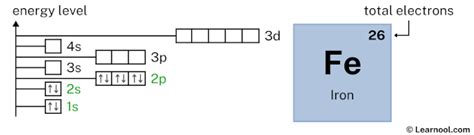 Iron orbital diagram - Learnool