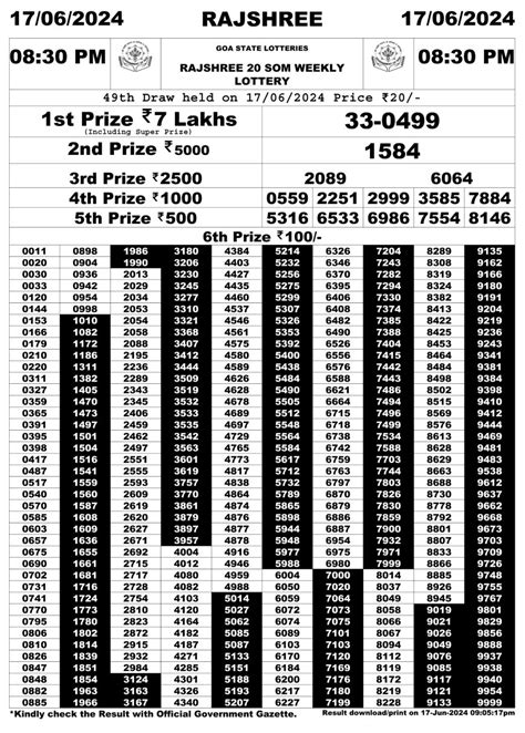 Rajshree Lottery Pm Daily Result June All State