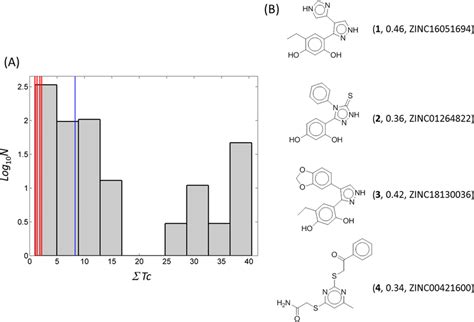 Cheminformatics For 1 4 Similarity Ensemble Approach Was Employed To