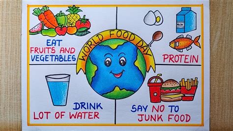 World Food Day Drawing World Food Day Poster Drawingbalanced Diet