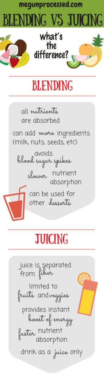 Blending Vs Juicing Nutritional Difference Between A Smoothie And