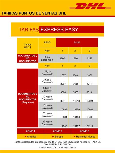 EXPRESS EASY TARIFAS PUNTOS DE VENTAS DHL ZONE 1 ZONE 2 ZONE 3 Tarifas