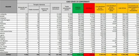 Coronavirus Il Bollettino Di Oggi Mercoled Agosto Nuovi