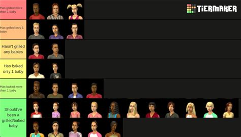 Sims 2 Pleasantview Townies Tier List Community Rankings Tiermaker