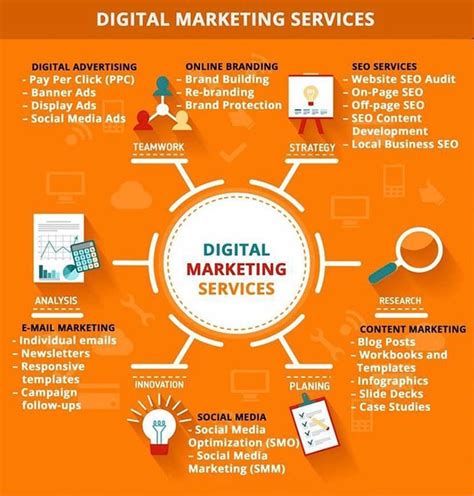 What Is Digital Marketing And How To Use It To Your Companys Advantage