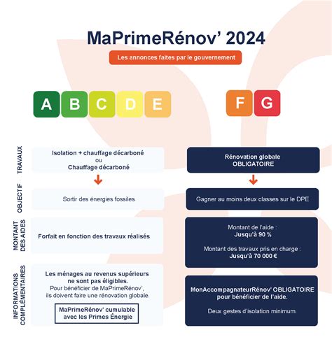 Ma Prime R Nov Votre Guide Complet Pour Une R Novation Efficace