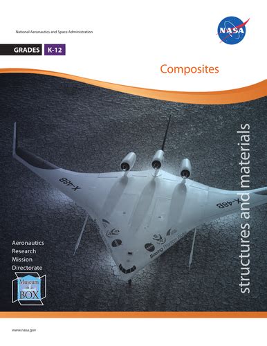 composites  levels teaching resources