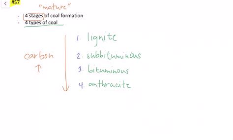 SOLVED:What are the four “stages” of coal formation? How do the four ...