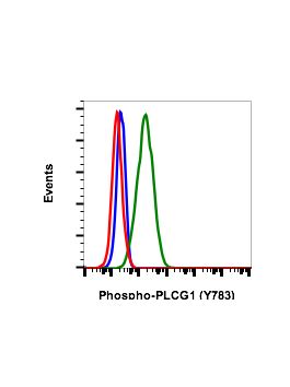 Phospho Plcg Y Recombinant Mab Abwiz Bio