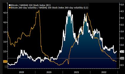 Bloomberg Analisti Bitcoin De Hareketli Ve S Cak G Nler Kap Da