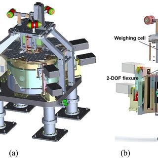 Magnet Stage For Alignment Of The Electromagnetic Force Schematics Of