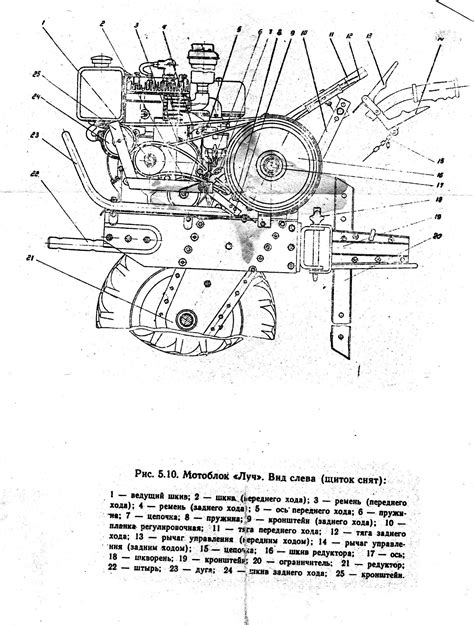 Мотоблок «Луч» МБ-1: технические характеристики