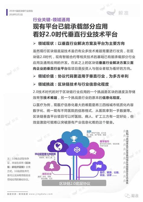 重磅發布！2018中國區塊鏈行業白皮書｜鯨准研究院出品 每日頭條