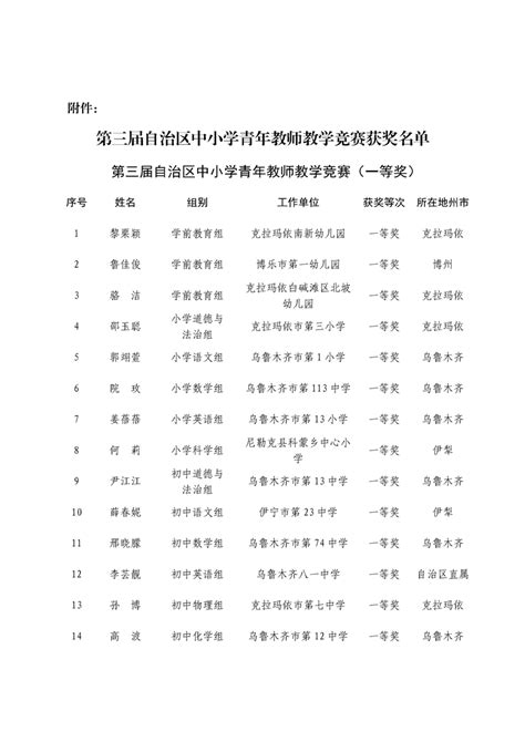 关于公布第三届自治区中小学青年教师教学竞赛获奖名单的通知 教师工作 新疆维吾尔自治区教育厅