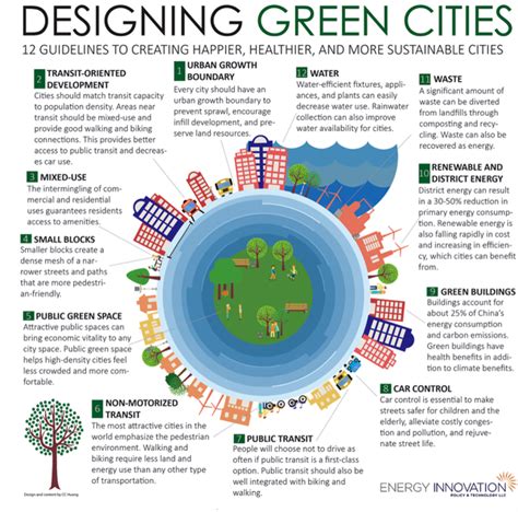 Infographic What Makes A Livable And Lovable City Artofit