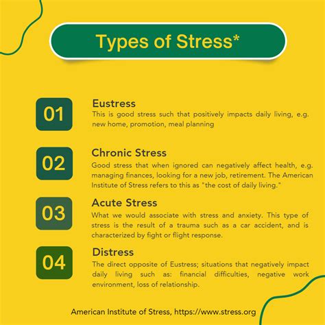 Types Of Stress Hopes Couch