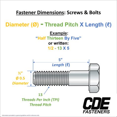 Fastener Dimensions Screws Bolts CDE Fasteners Inc