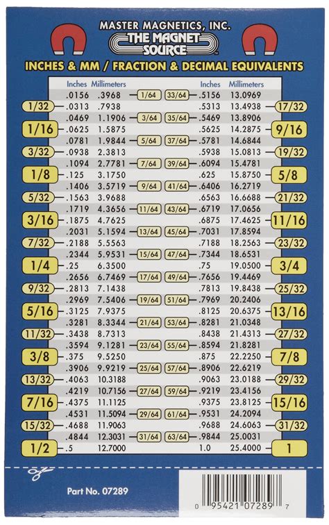 Metric To Fractional Inch Calculator