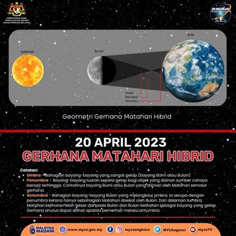 Gerhana Matahari Separa Di Malaysia April