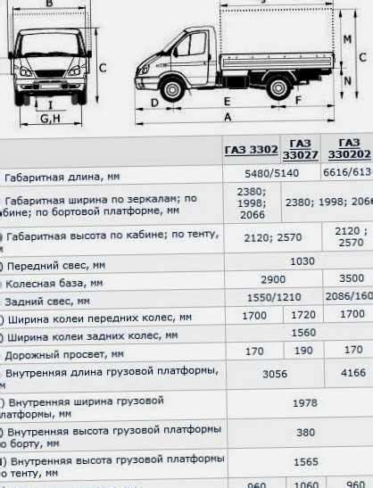 Газель максимальная разрешенная масса – Газель разрешенная максимальная ...