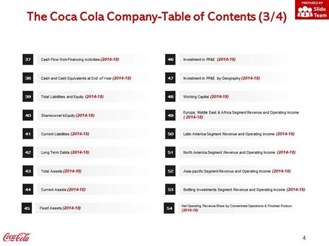 Coca Cola Company Profile Overview Financials And Statistics From 2014