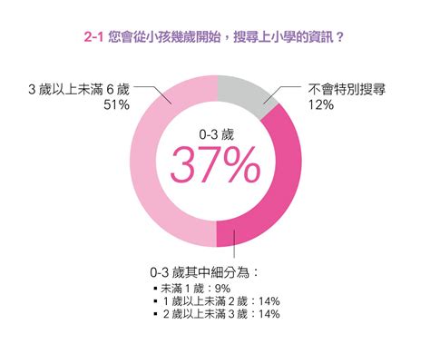 新世代幸福大調查｜親子天下15週年