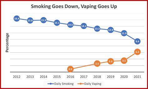 Statistics Of Vaping 2024 - Averil Ferdinanda