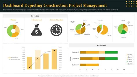 Dashboard Depicting Construction Project Management PPT Sample