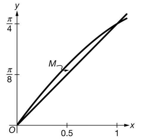 calculus quick volume  vertical lines question mathematics