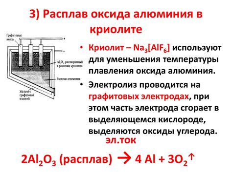 Электролиз растворов и расплавов электролитов. Лекция №15 - презентация ...