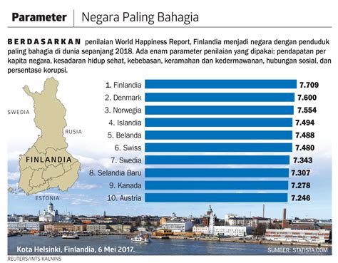 Negara Paling Bahagia Tempo Co