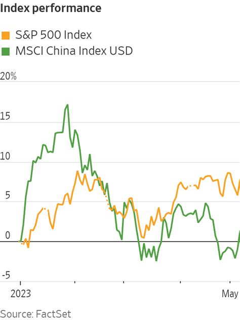 Underwhelming Chinese Stock Markets Show Concern Over Recovery