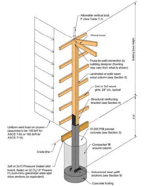 5 reasons why pole barn truss spacing is important – Artofit