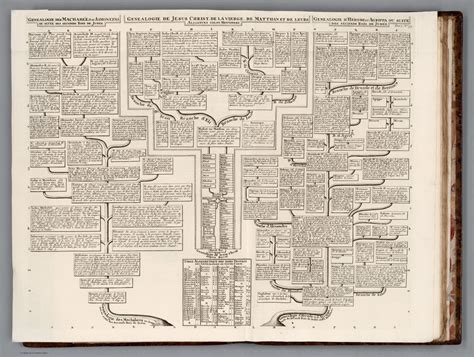 Genealogie Des Machabees Ou Asmoneens Ou Suite Des Seconds Rois De