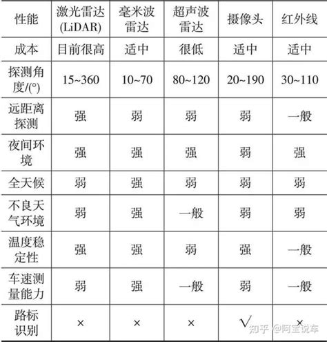 详解多传感器信息融合应用进展 知乎